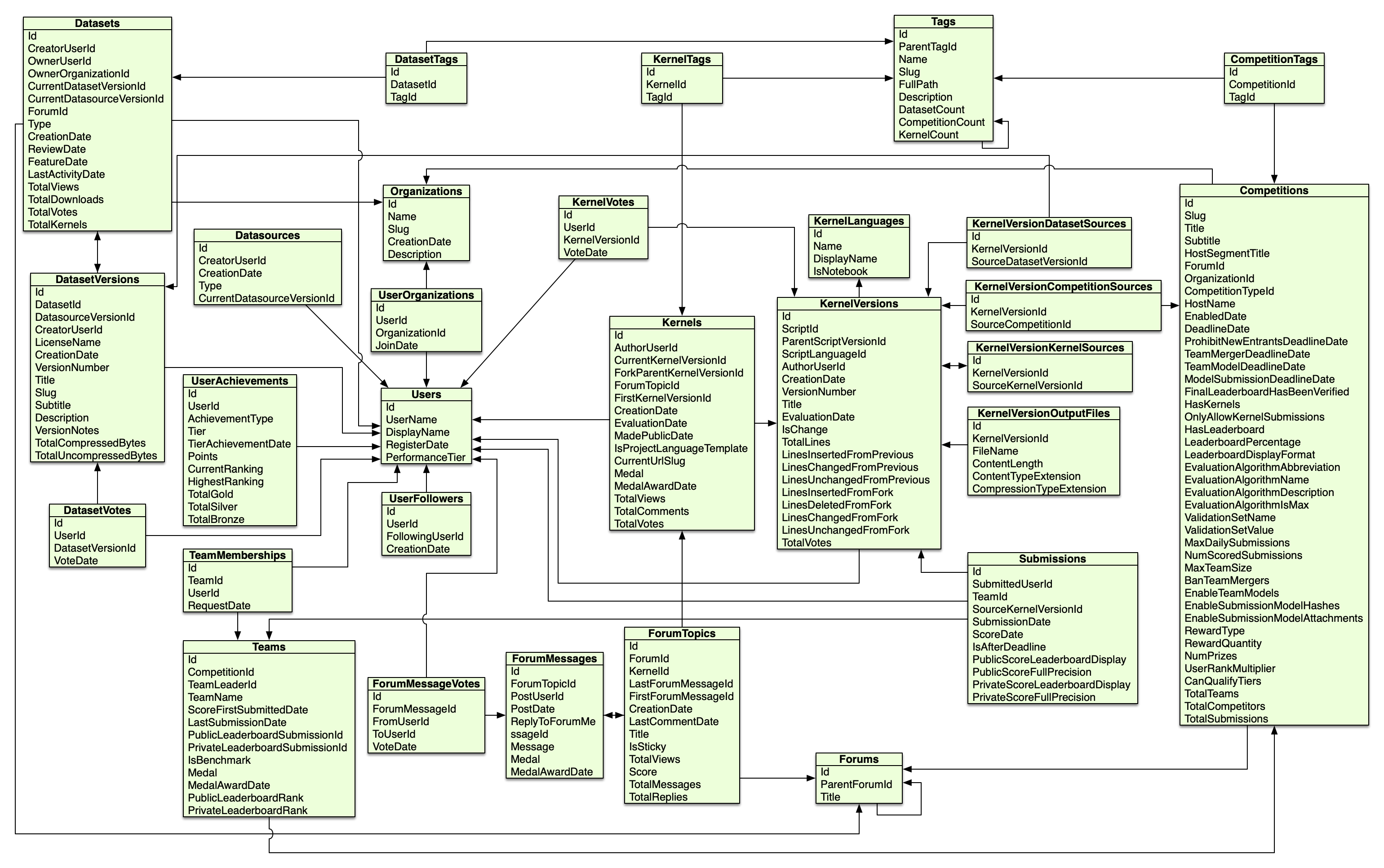 Using the collection — KGTorrent documentation